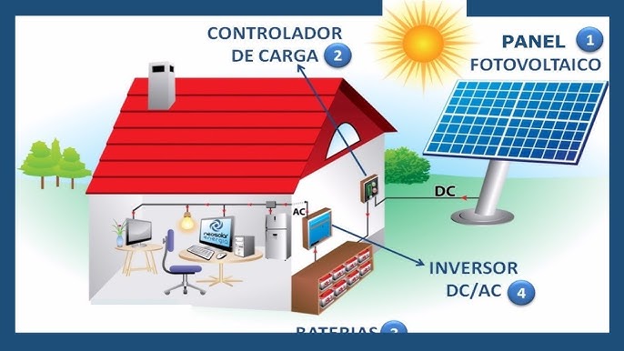 Sistema solar